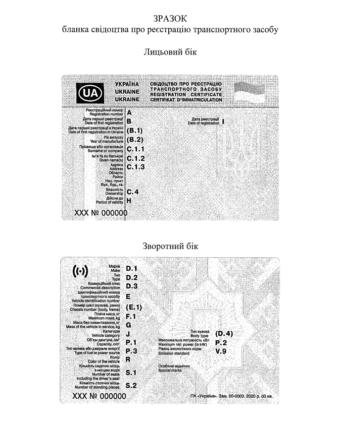 Водіїв в Україні чекає сюрприз: в правах і техпаспорті з'явиться нова графа